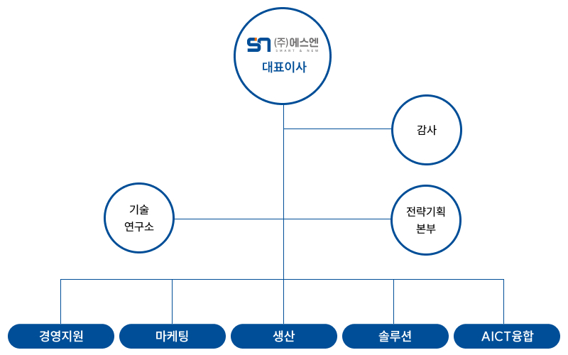 org