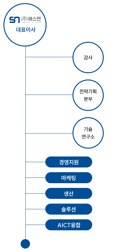 org_m